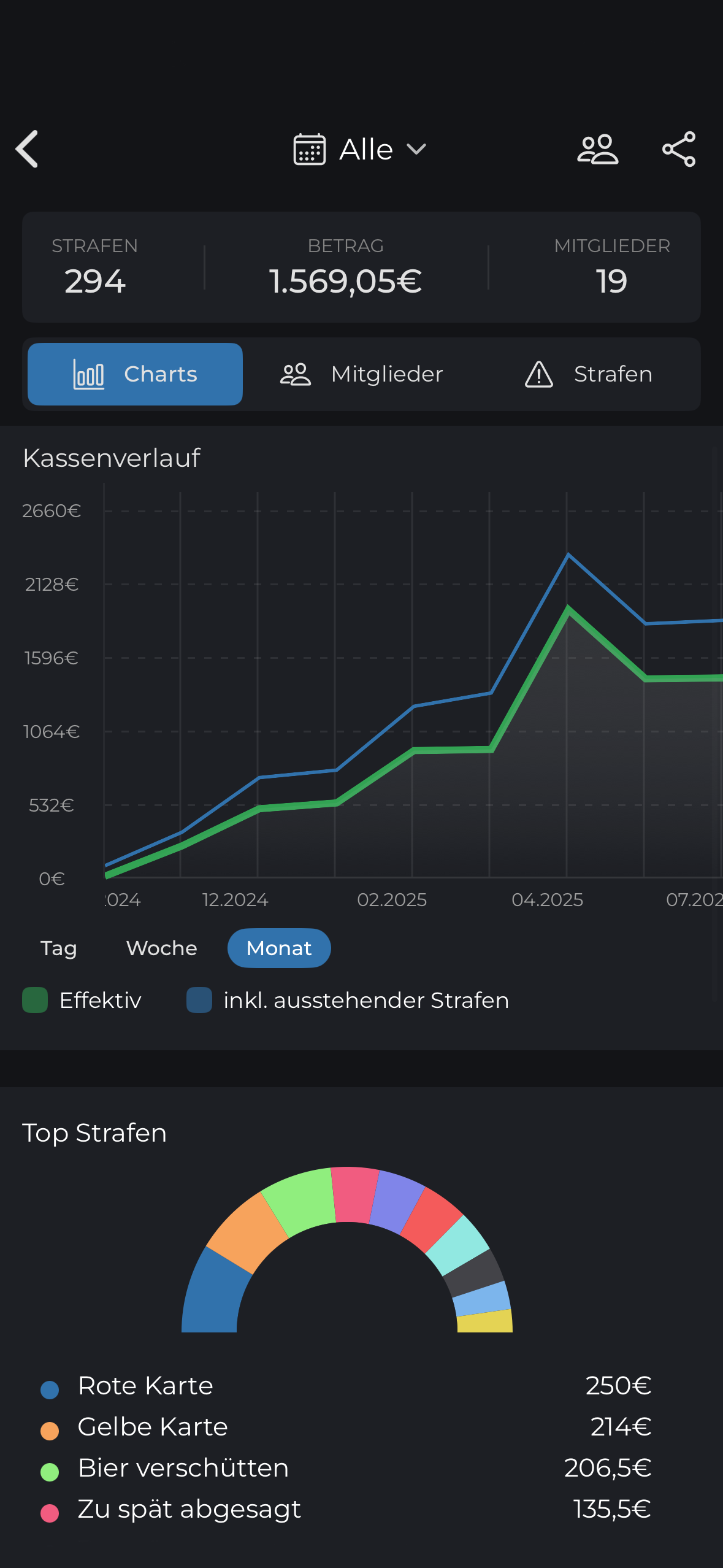 TeamCaptain Teamkasse